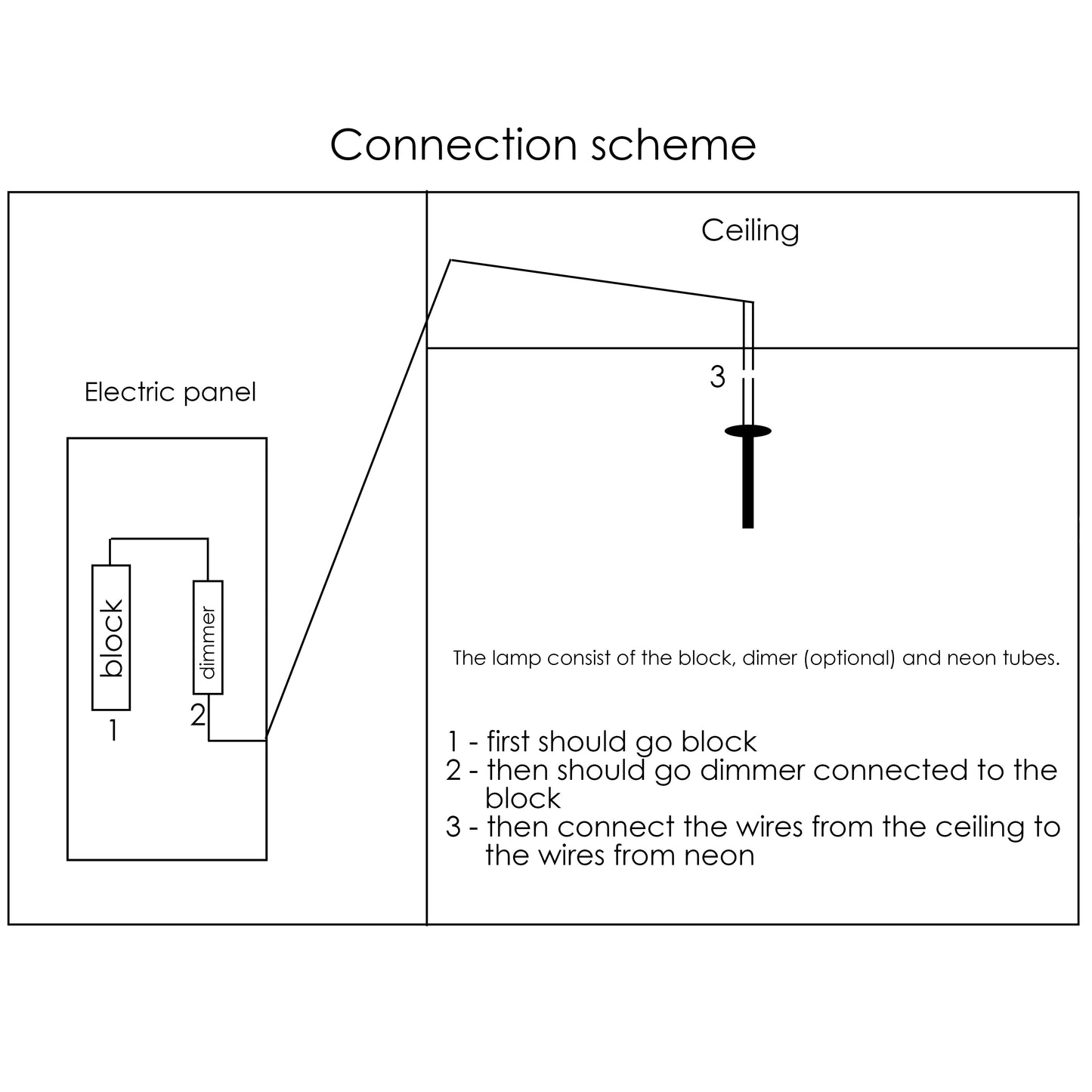 instructions for the chandelier